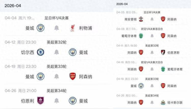多赛一场9分领跑 阿森纳遭魔鬼赛程 也无需担心1周1赛曼城能反超